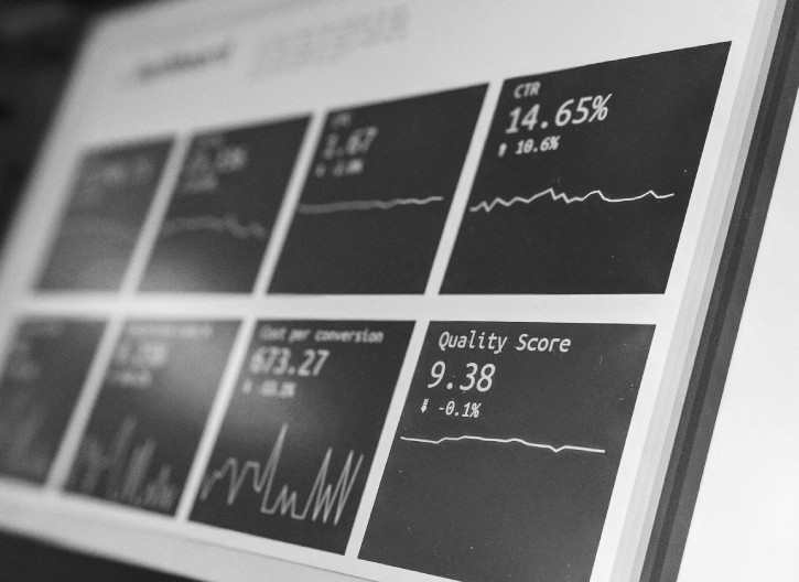 Black and white image displaying six data graphs with metrics: CTR 14.65%, another metric at 0.10%, a conversion rate of 43.27%, and a Quality Score of 9.38 (+0.1%).