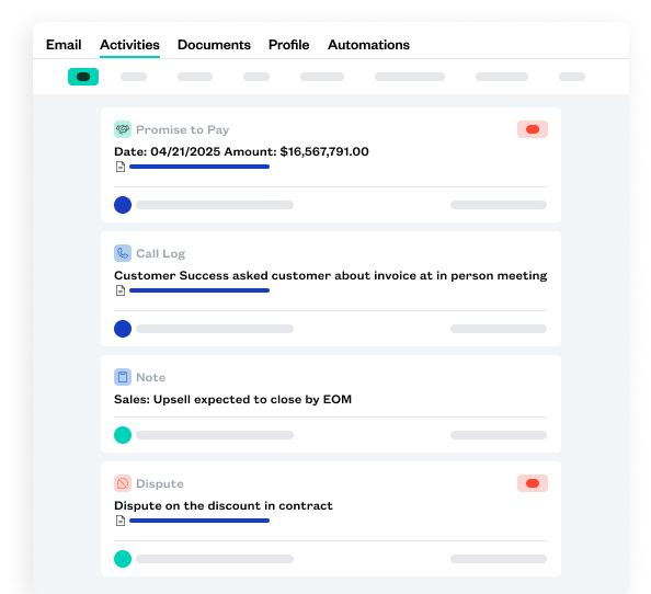 A software dashboard displays activity entries: a payment promise, a call log, a note about upsell, and a contract dispute, each with dates and status icons.