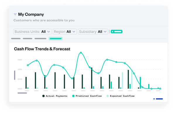 A dashboard displays filters and a line and bar graph showing actual payments, predicted cash flow, and expected cash flow trends and forecasts over time.