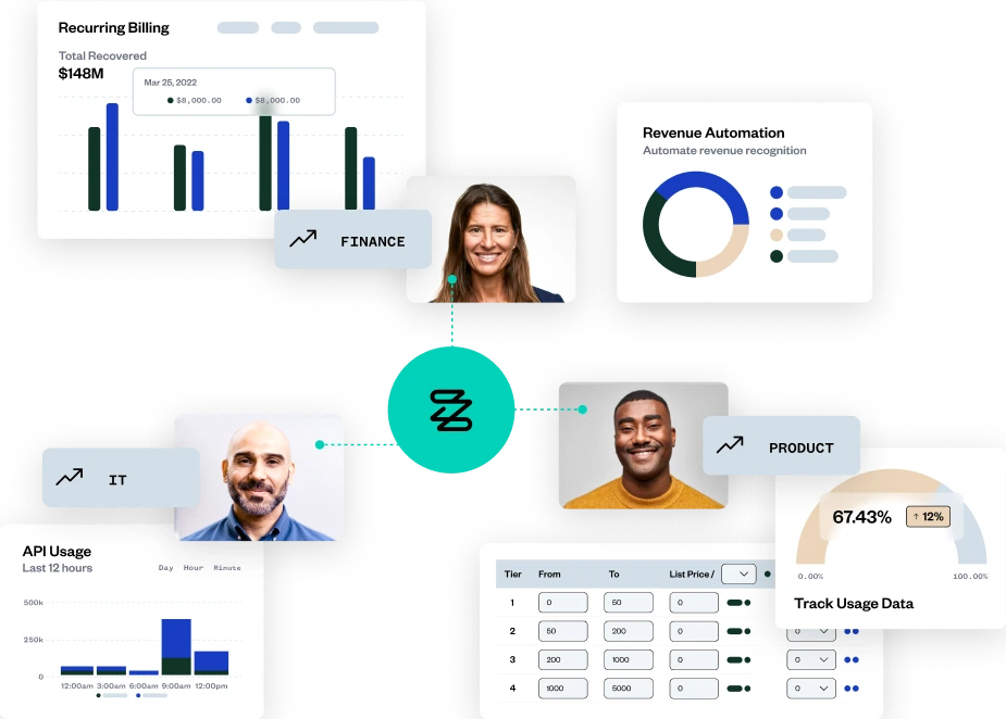 A dashboard displays graphs, charts, and usage data connected to photos of three people labeled Finance, IT, and Product, representing different business functions leveraging monetization solutions.